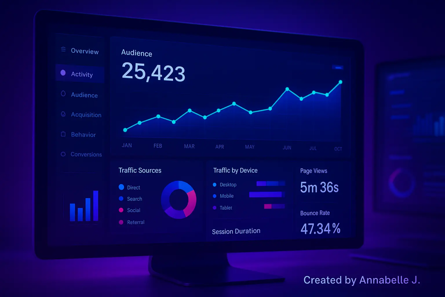 HD realistic website analytics dashboard with colorful charts, graphs, and metrics on a computer screen, created by Annabelle J.